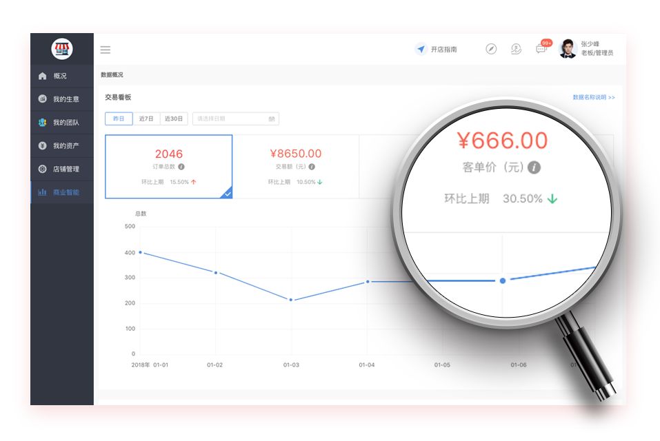 【商业智能】上线，店铺经营必备工具，让数据成为真正生产力！