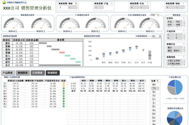 Excel商业智能分析报表「玩」法解析