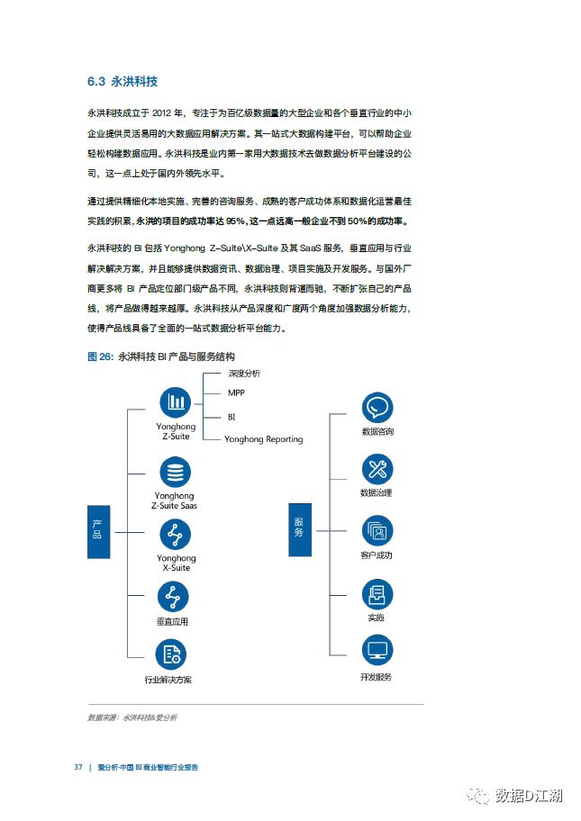 中国BI商业智能行业报告（附下载）