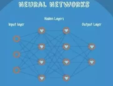 AI人工智能的10种 常用算法