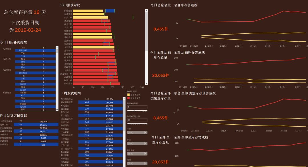 敲黑板！裂裳商业智能BI大数据时代