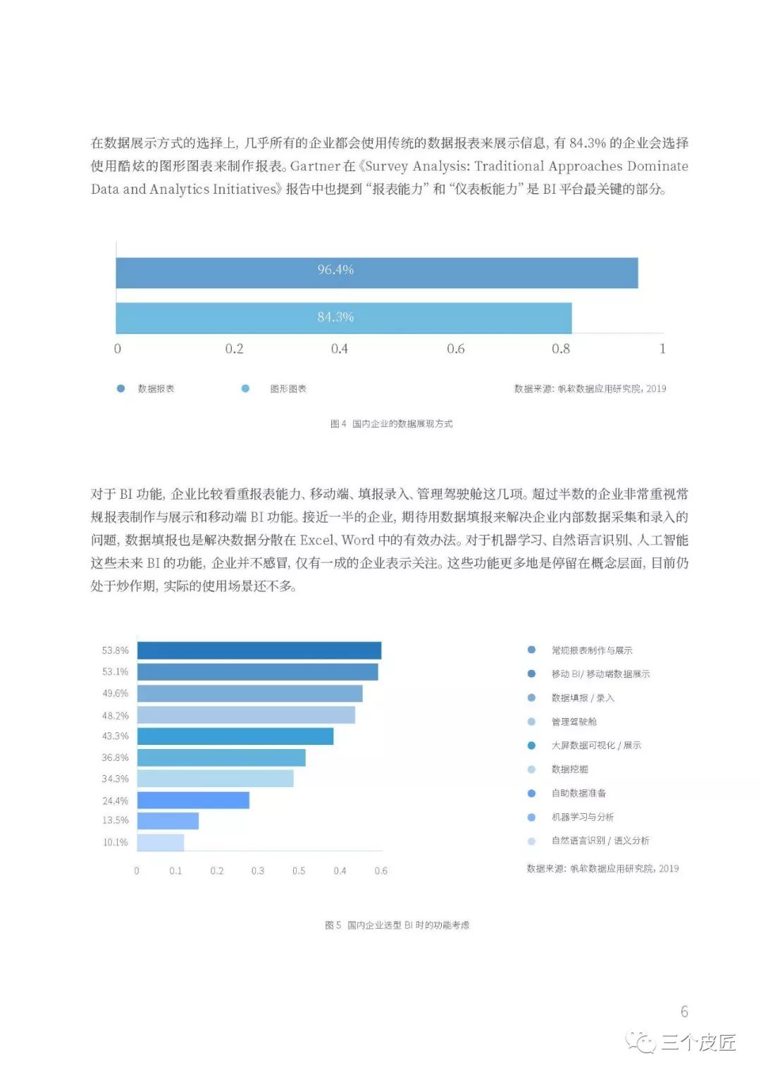 帆软：商业智能（BI）白皮书1.0