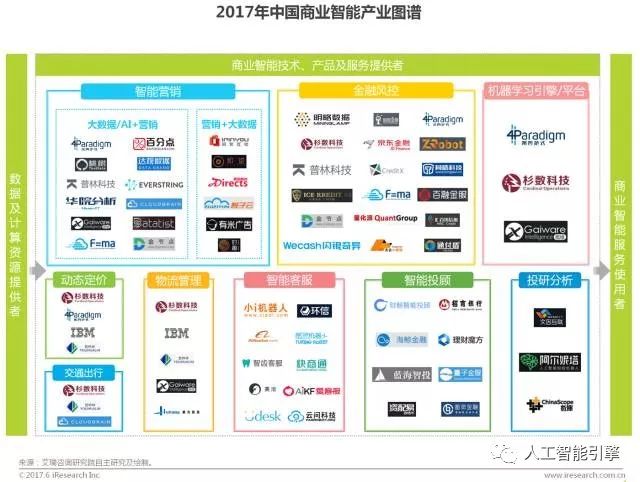 【重要】中国商业智能行业研究报告