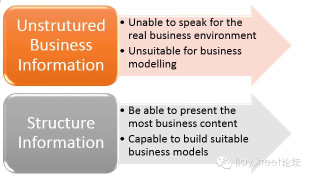 一场关于“商业智能”的前世今生：Data Analytics Workshop Plus 模块1 & 2 介绍