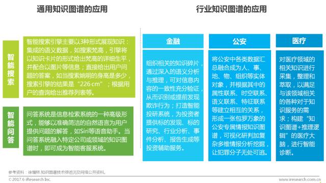 艾瑞报告：中国商业智能行业研究报告2017（附PDF下载）