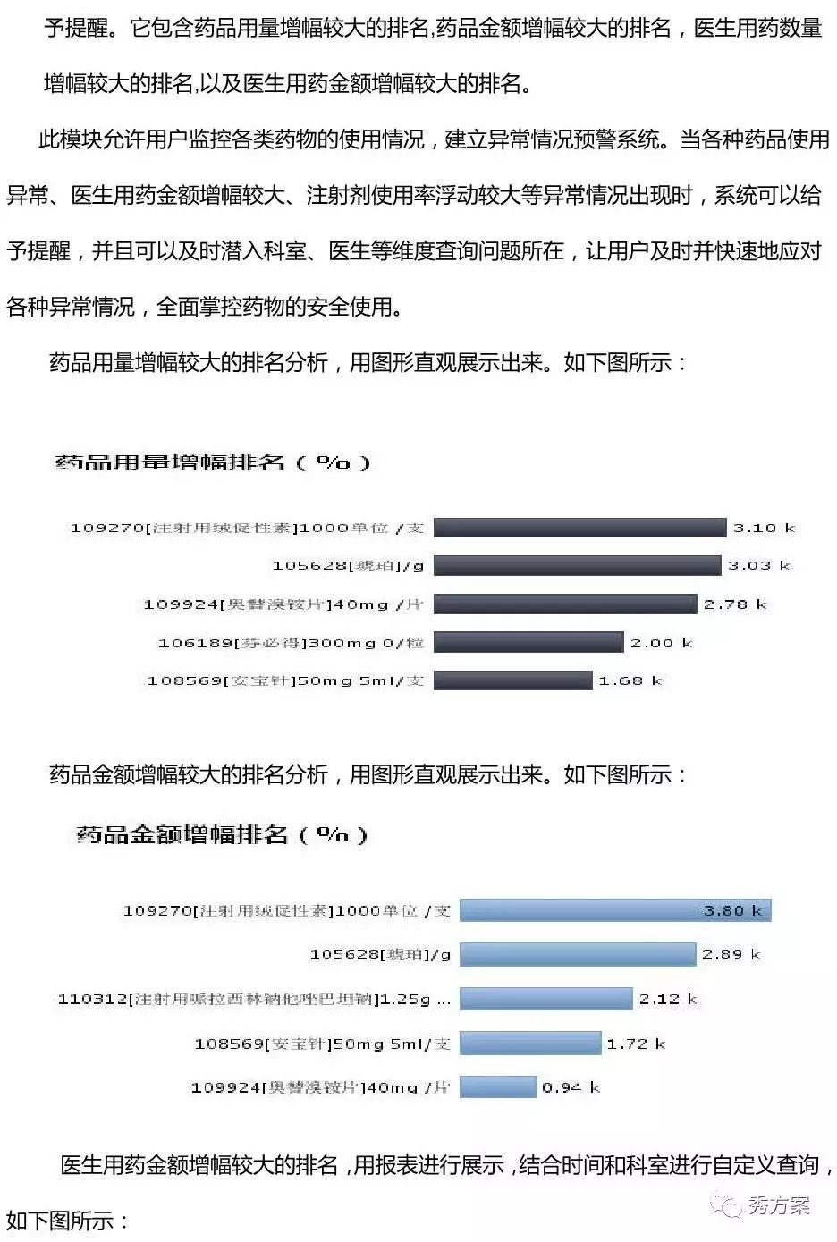 智慧决策:市县医院BI(商业智能)建设方案(图文)