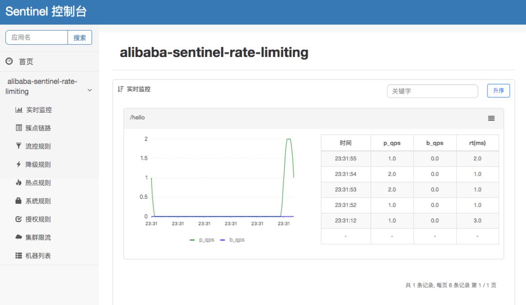 你知道如何使用阿里Sentinel实现接口限流吗？