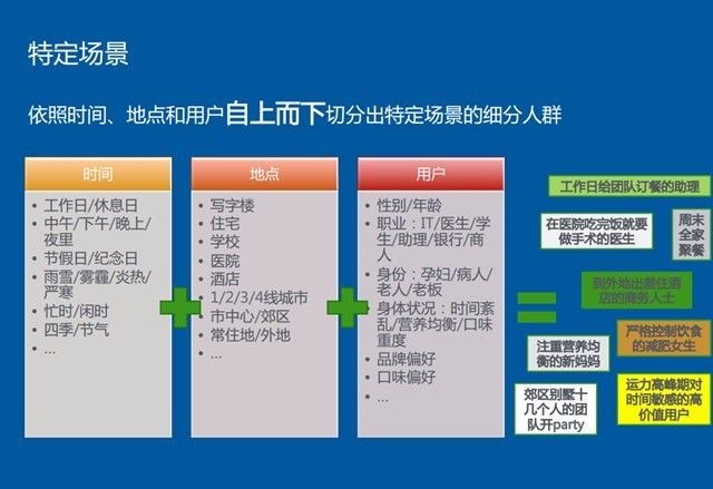 大数据驱动业务增长：百度外卖商业智能推荐系统实践