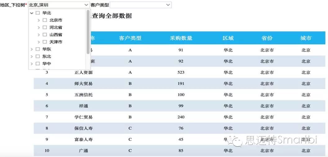 颠覆想象的商业智能报表软件之Smartbi电子表格（功能解读）