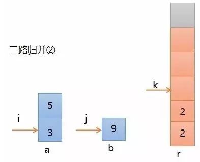 8个常用算法的超常剖析