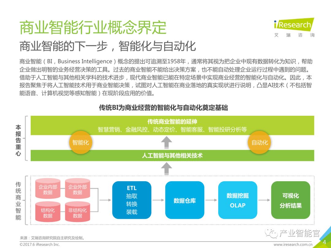 【重要】中国商业智能行业研究报告