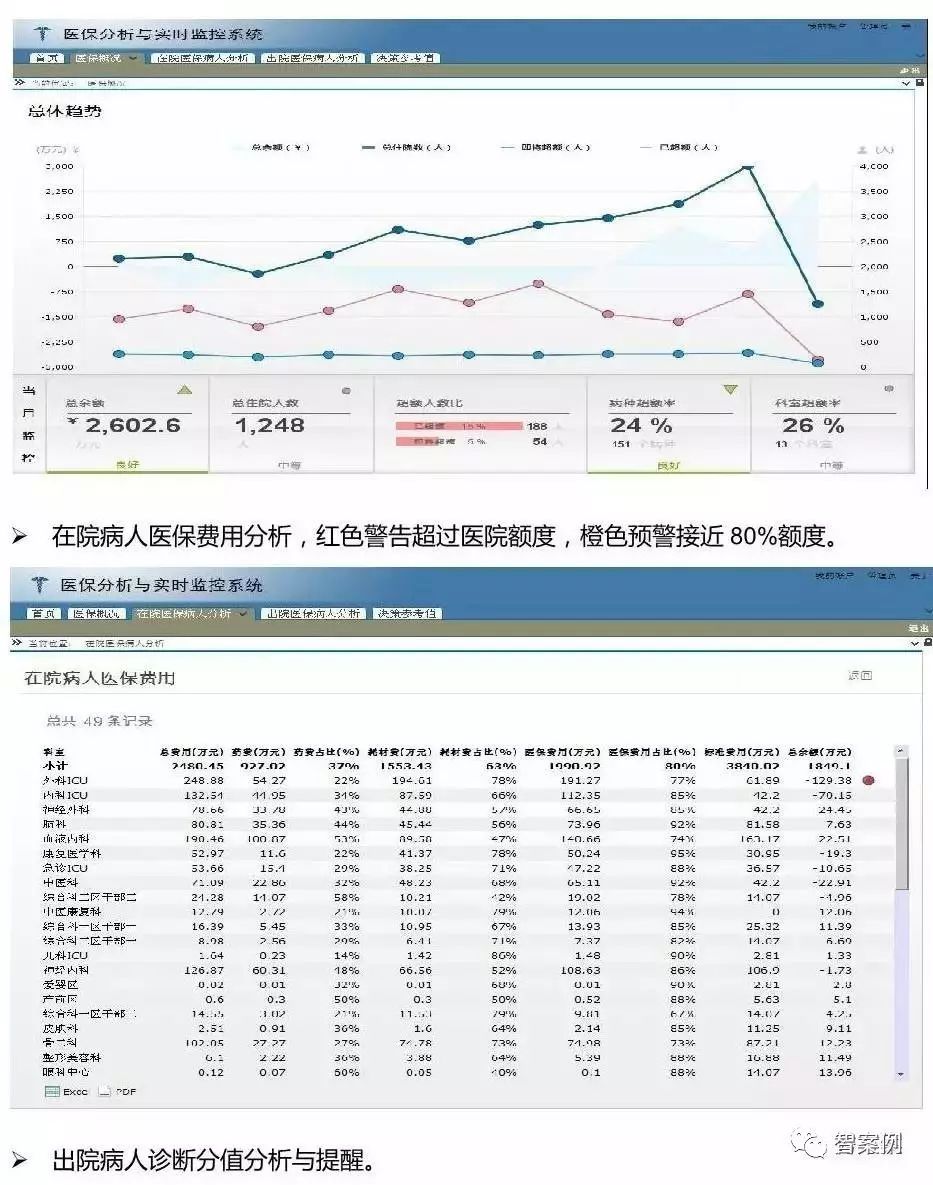 智慧医院:市县医院BI(商业智能)建设方案(图文)