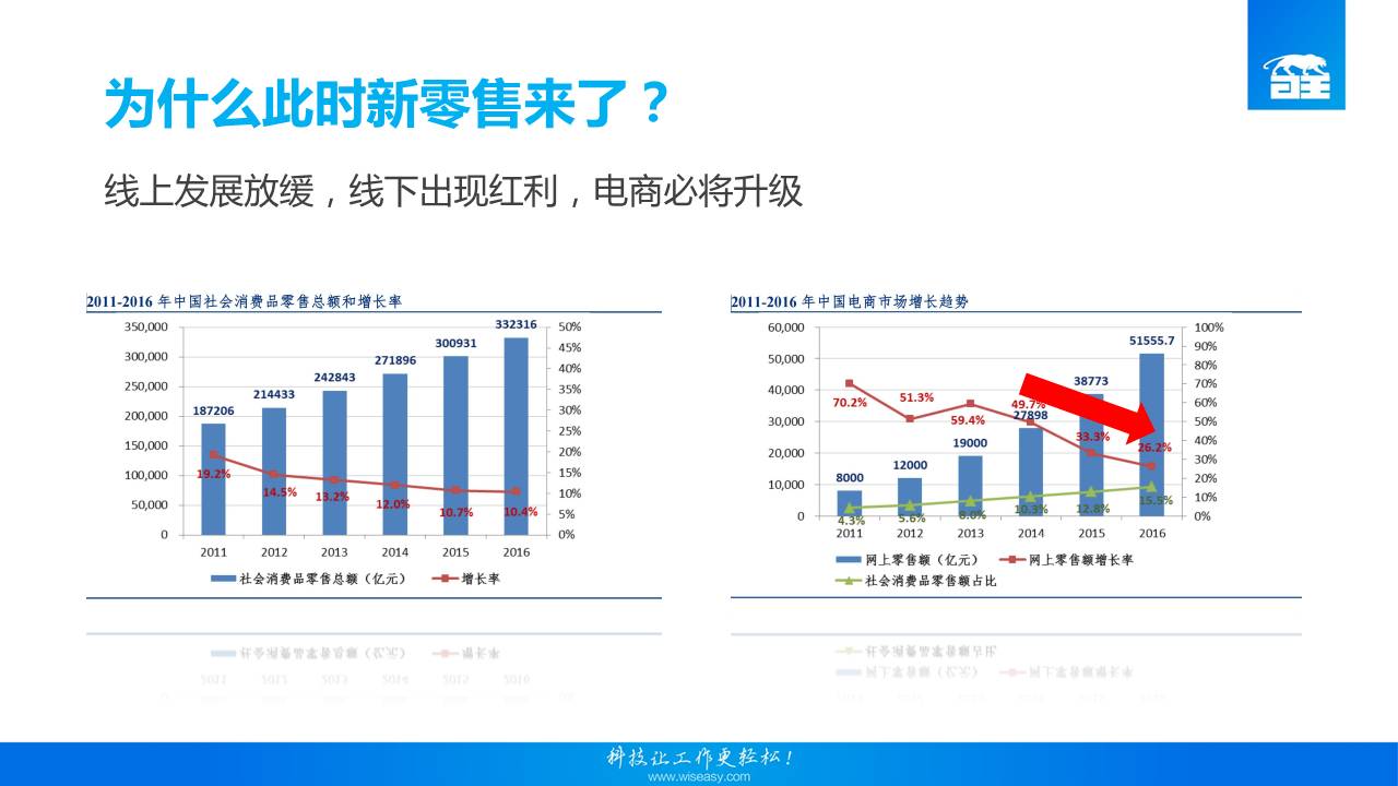 主题演讲｜《新零售与商业智能终端》——李岩