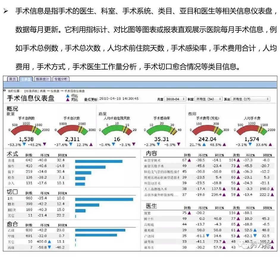 智慧决策:市县医院BI(商业智能)建设方案(图文)