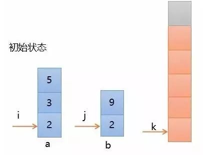 8个常用算法的超常剖析