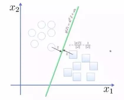 AI人工智能的10种 常用算法