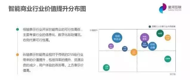 【2045加速器】从商业智能到智能商业，AI如何辅助商业决策？