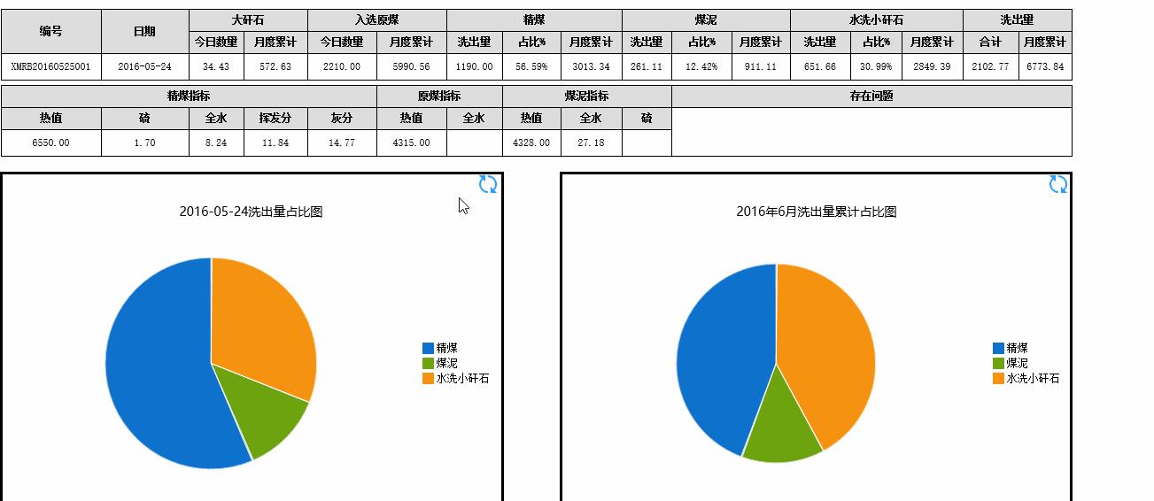 商业智能bi、大数据、传统报表、数据分析有何区别？