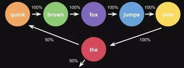 AI人工智能的10种 常用算法