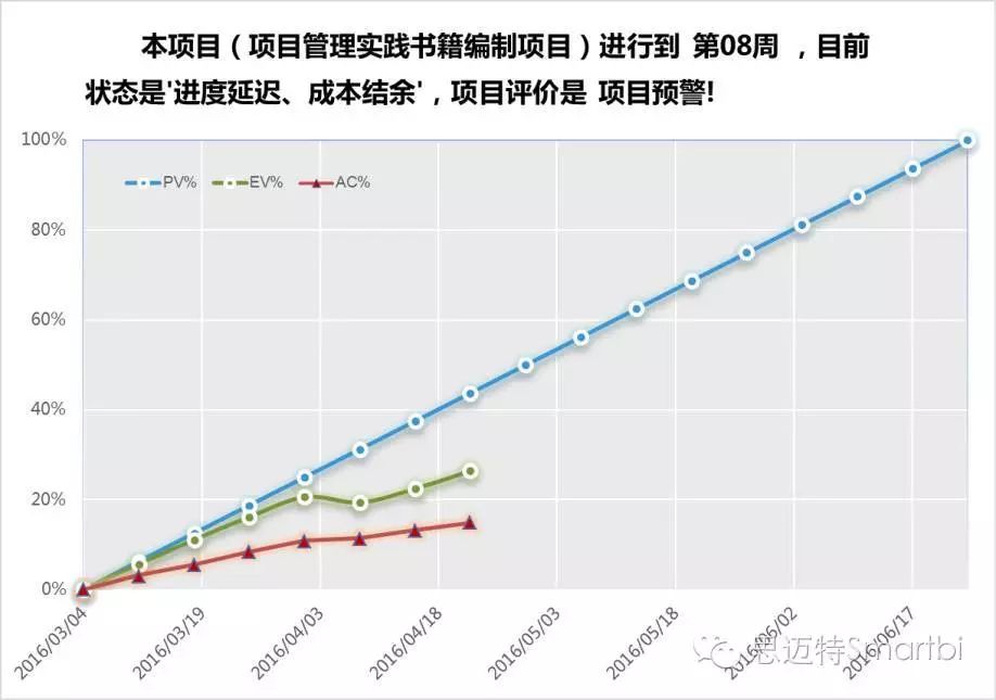 颠覆想象的商业智能报表软件之Smartbi电子表格（功能解读）