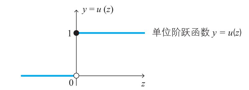 一个高度近视眼的深度学习实践