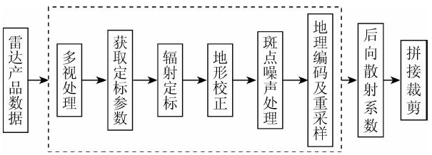 利用Sentinel-1A数据提取早稻面积