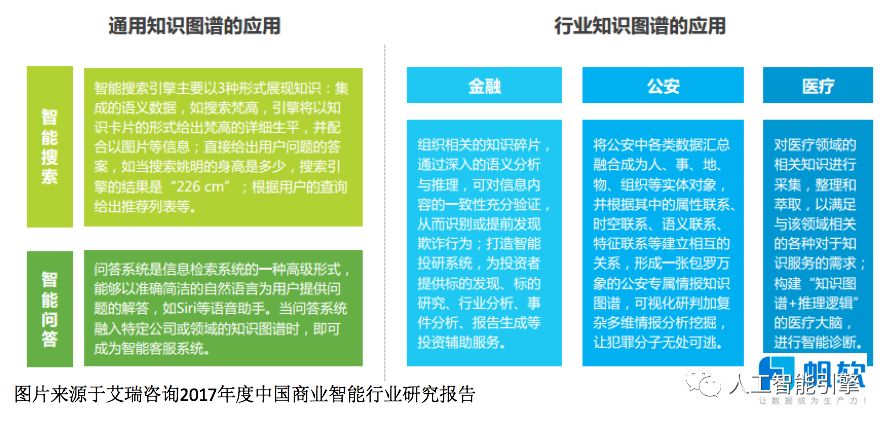 【重要】中国商业智能行业研究报告