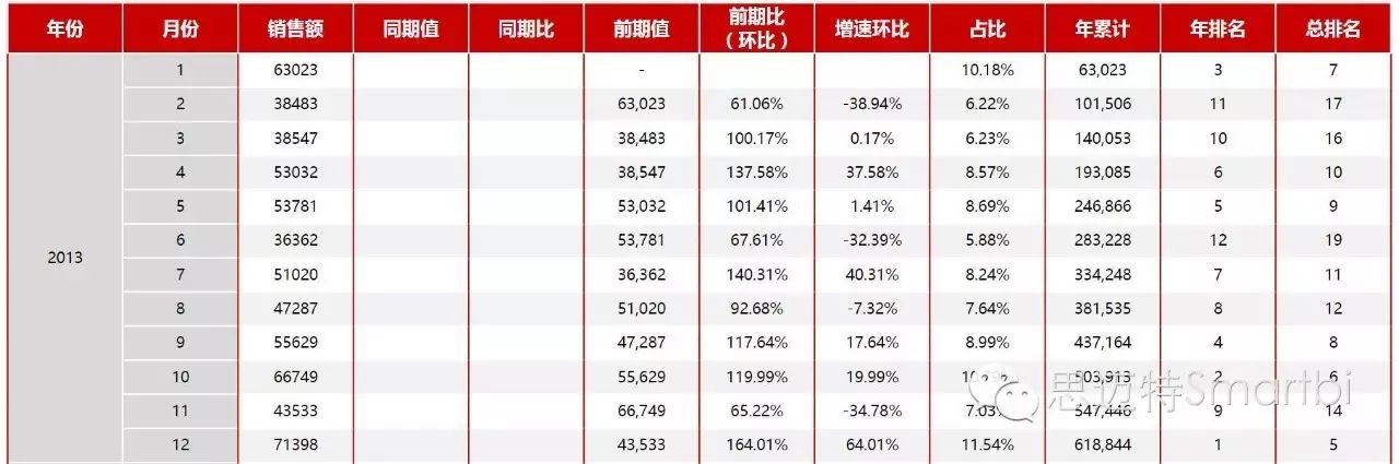 颠覆想象的商业智能报表软件之Smartbi电子表格（八大兵刃）