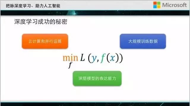 微软首席研究员刘铁岩：深度学习的推力与阻碍