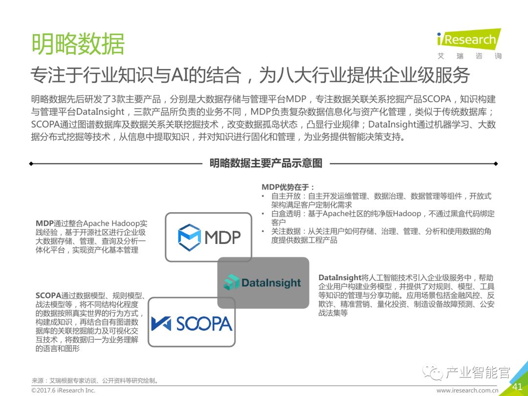 【重要】中国商业智能行业研究报告