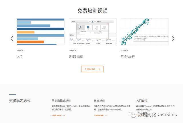 数据可视化工具概述(Gartner2017商业智能BI魔力象限+12款可视化工具)