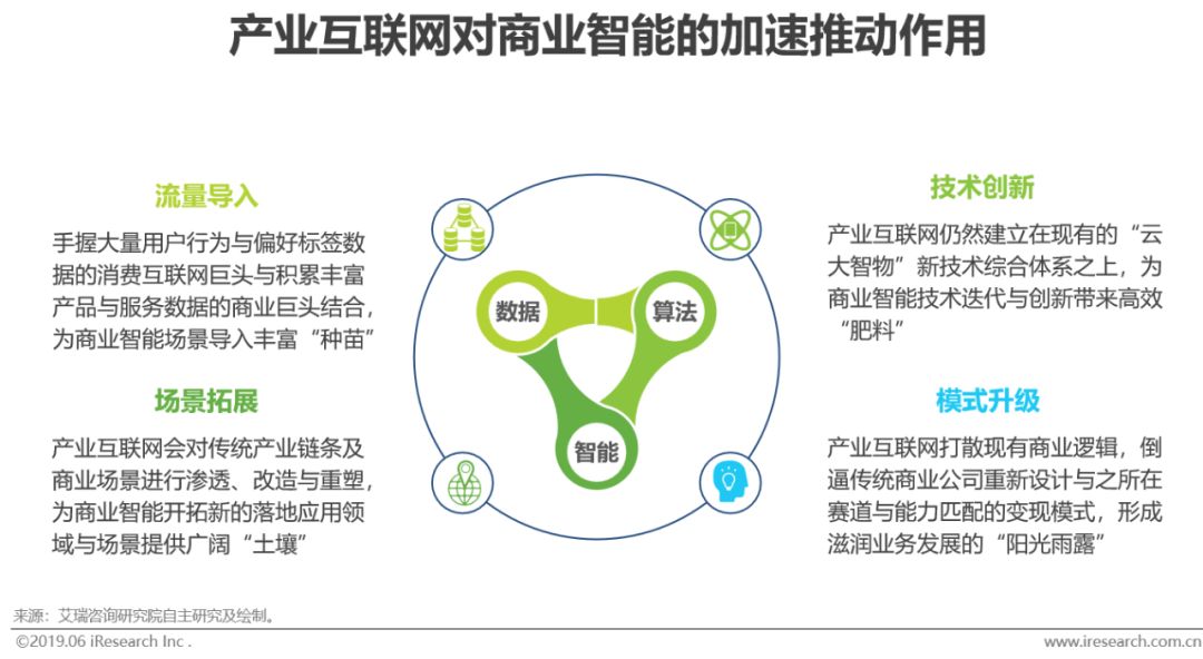 2019年中国商业智能研究报告