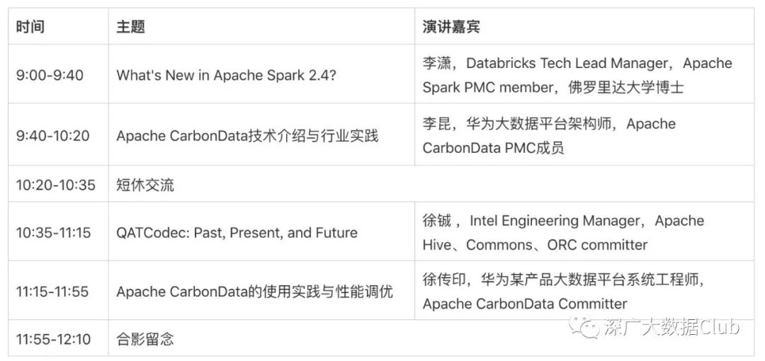 深圳：Apache CarbonData & Spark Meetup