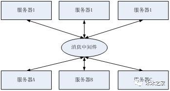 Apache-activeMQ入门教程