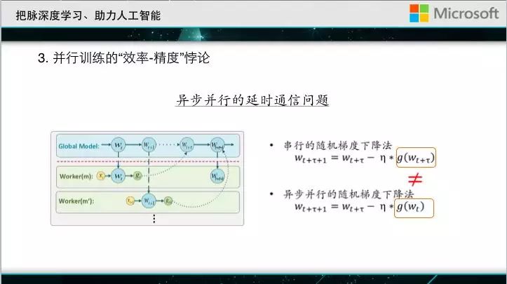 大会直击｜微软亚洲研究院刘铁岩：深度学习成功的秘密