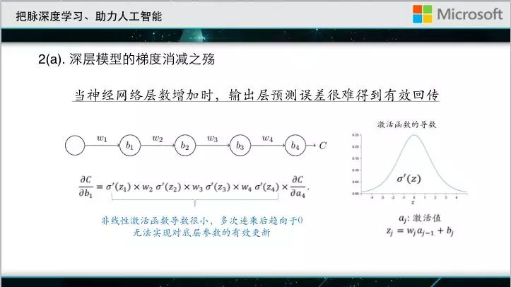 大会直击｜微软亚洲研究院刘铁岩：深度学习成功的秘密