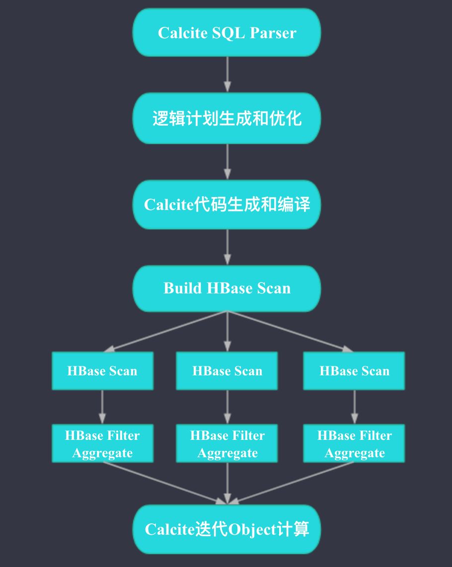 OLAP系统解析：Apache Kylin和Baidu Palo哪家强？