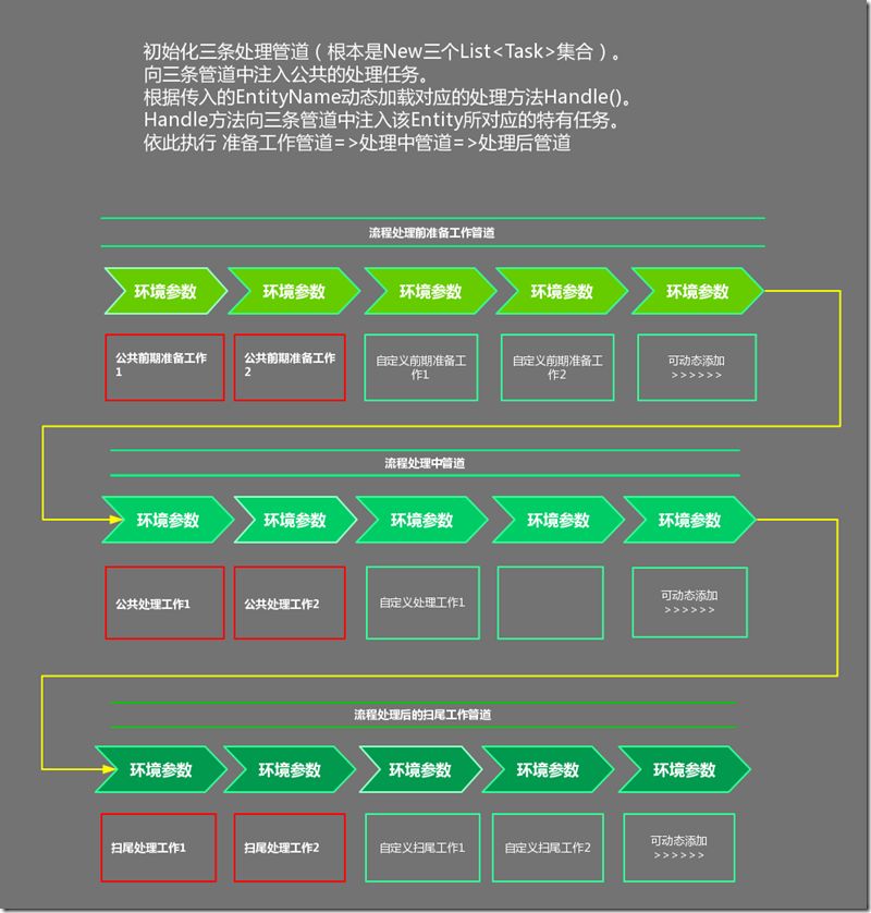 利用ASP.NET Core的MiddleWare思想处理复杂业务流程