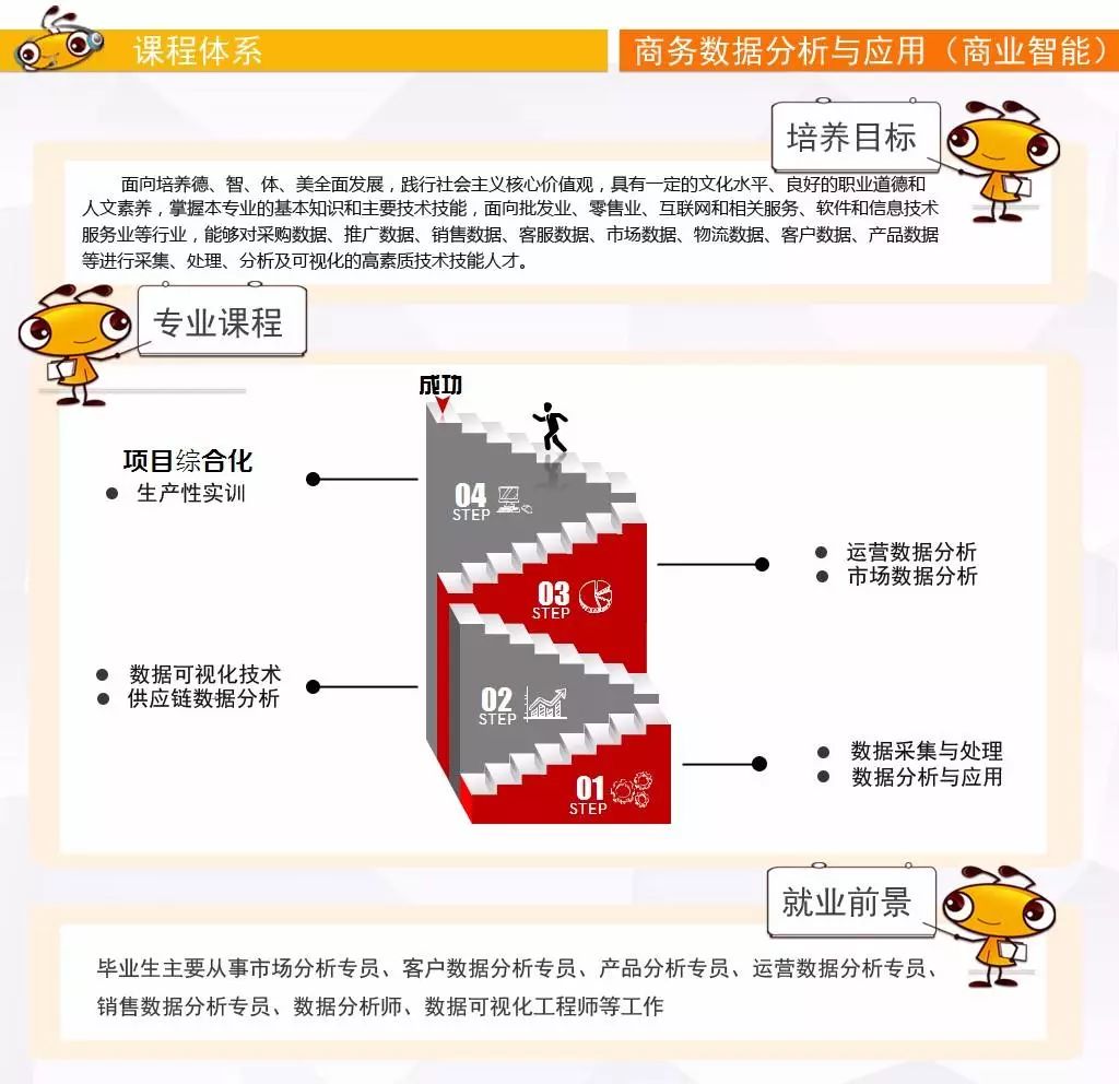 商务数据分析与应用（商业智能） | 软件与信息工程学院