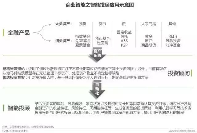 艾瑞咨询 | 2017中国商业智能行业研究报告