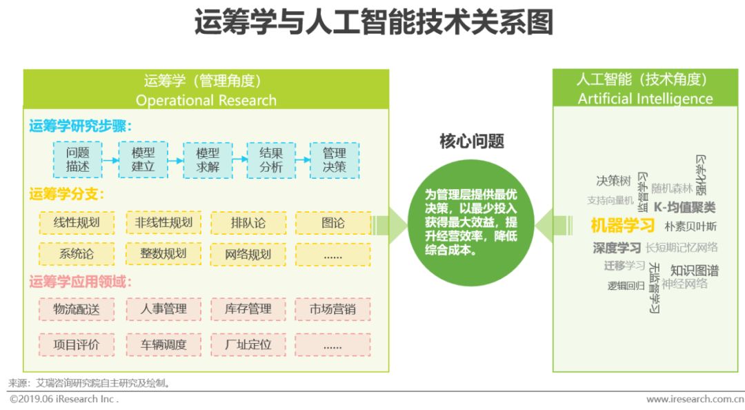 2019年新型商业智能发展概况