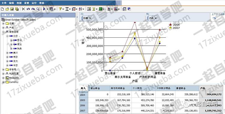 IBM商业智能BI产品Cognos10从入门到精通全套视频教程