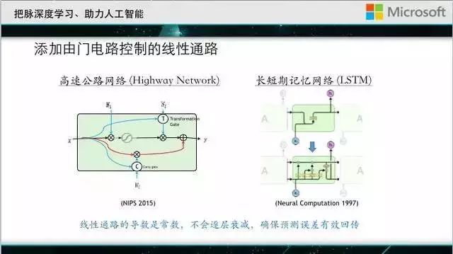 微软首席研究员刘铁岩：深度学习的推力与阻碍