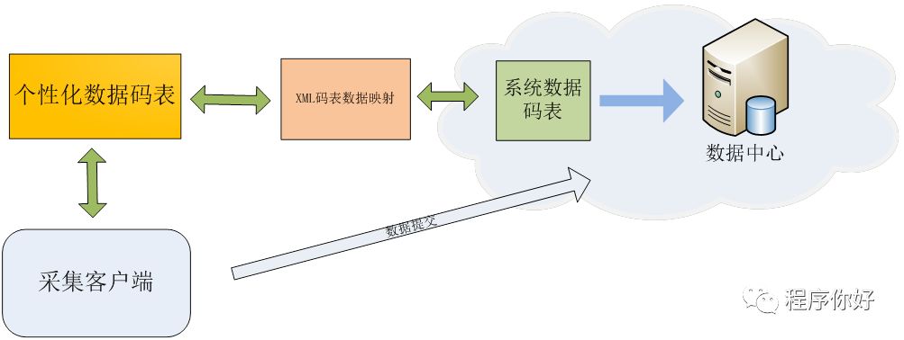 .Net桌面系统架构设计