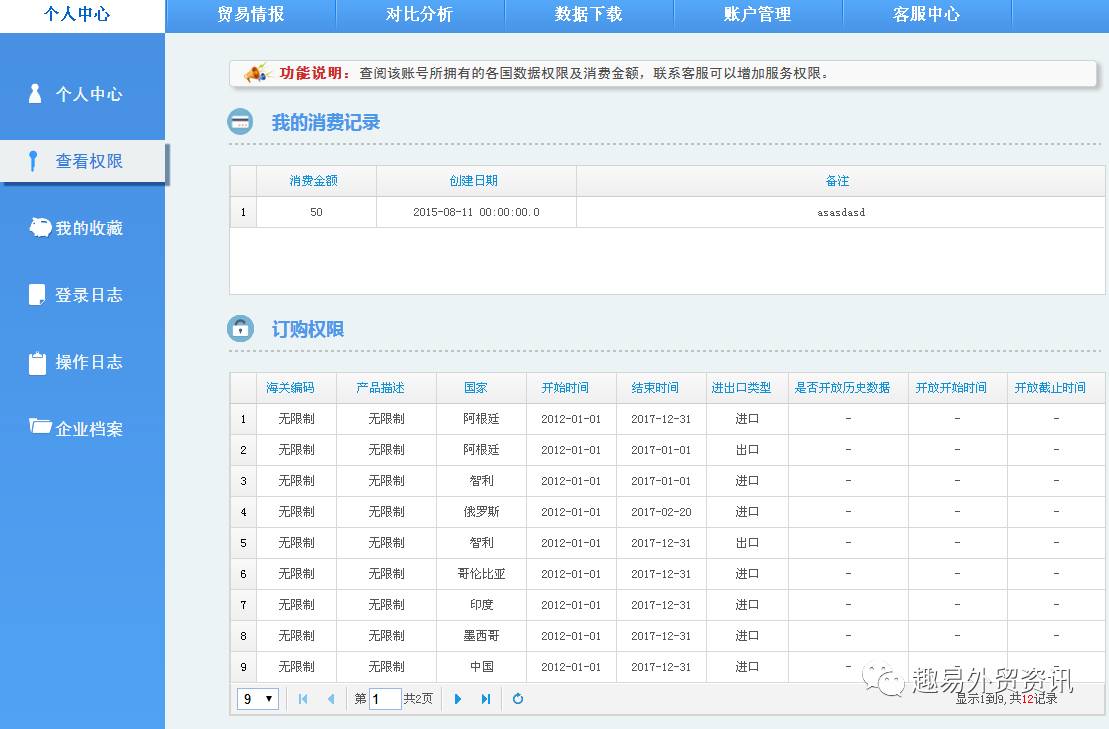 国际商业智能化数据信息平台