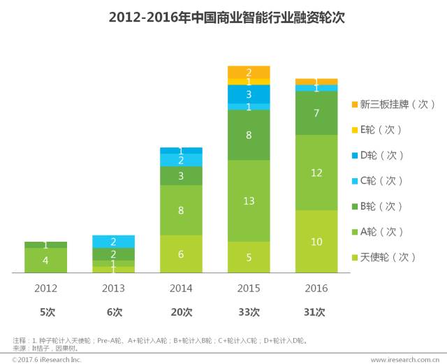 艾瑞报告：中国商业智能行业研究报告2017（附PDF下载）