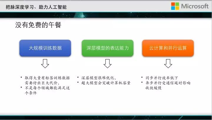 大会直击｜微软亚洲研究院刘铁岩：深度学习成功的秘密