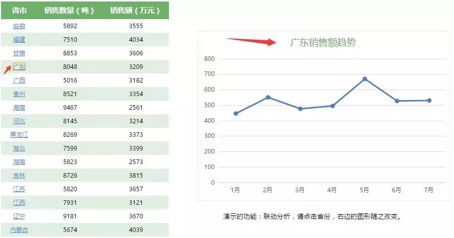 颠覆想象的商业智能报表软件之Smartbi电子表格（八大兵刃）