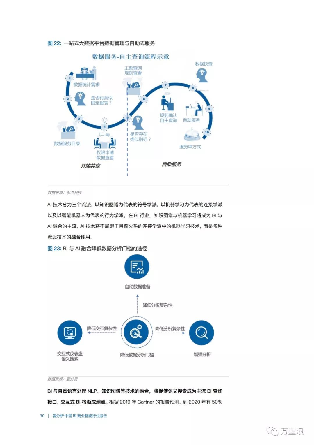 【报告】《中国BI商业智能行业报告》