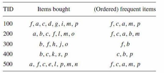 干货 |分享17个机器学习的常用算法！